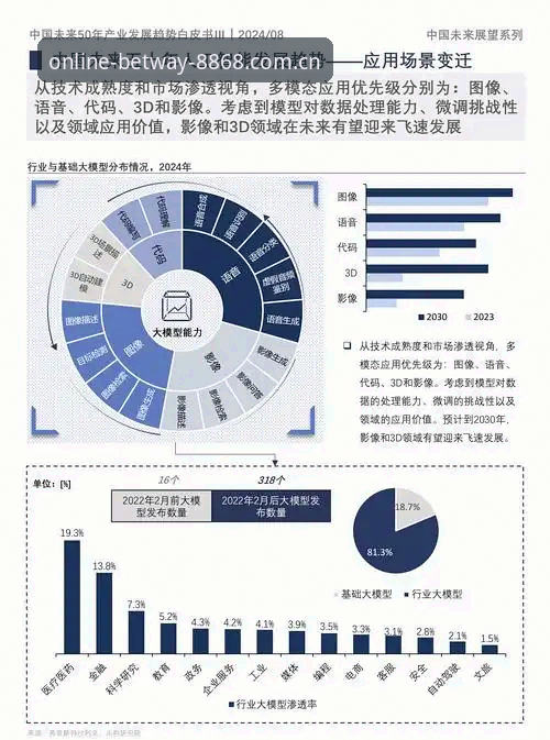 3个关键趋势解读博彩娱乐行业的未来发展方向